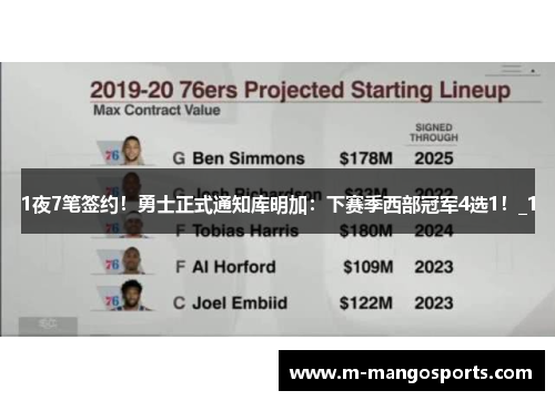1夜7笔签约！勇士正式通知库明加：下赛季西部冠军4选1！_1